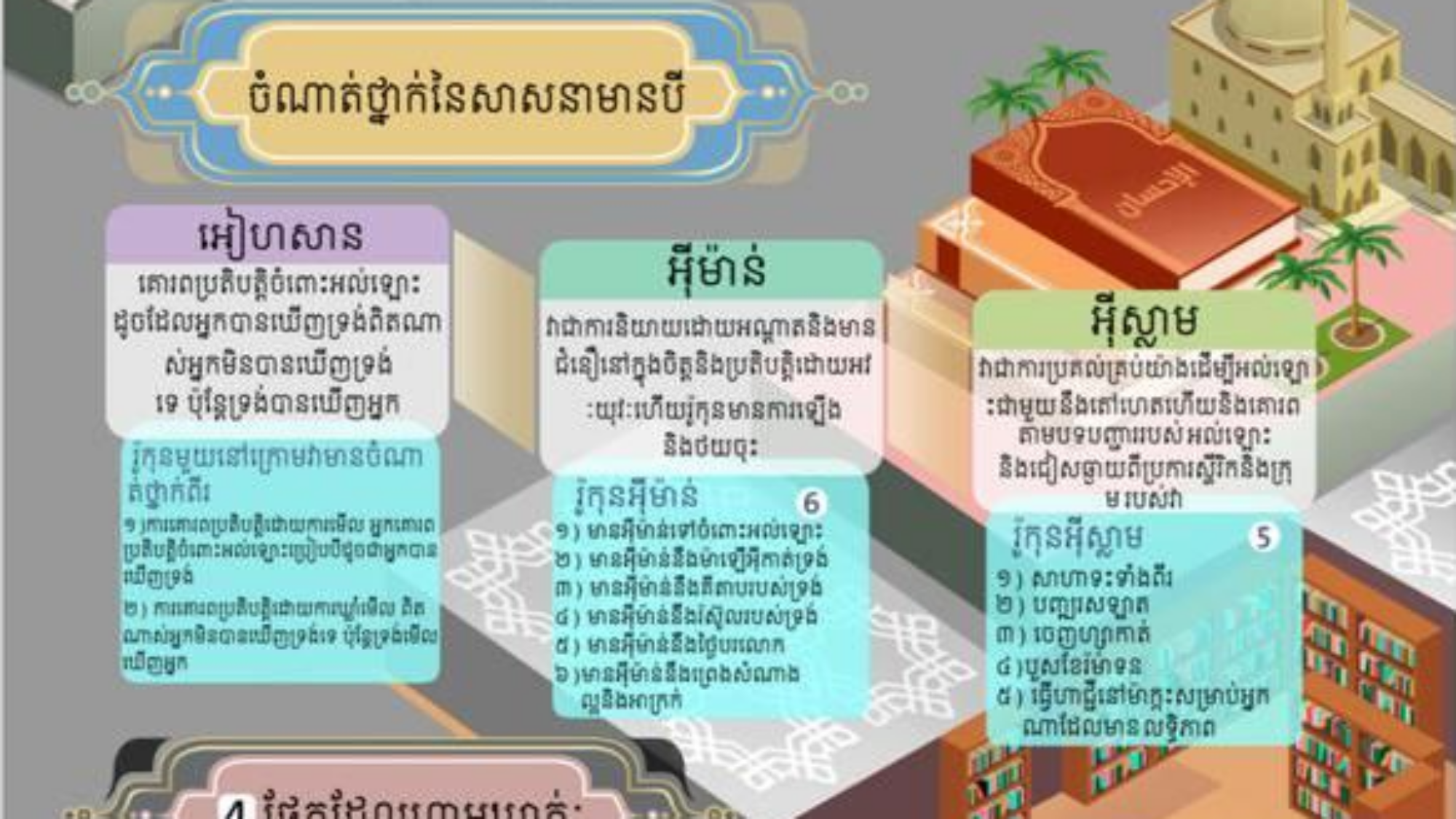 ប្រភេទភៅភេត