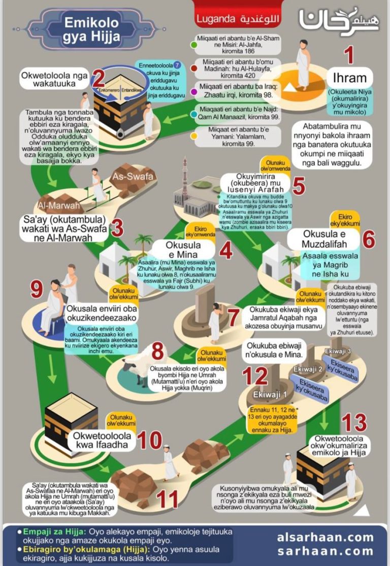 Hajj Rituals