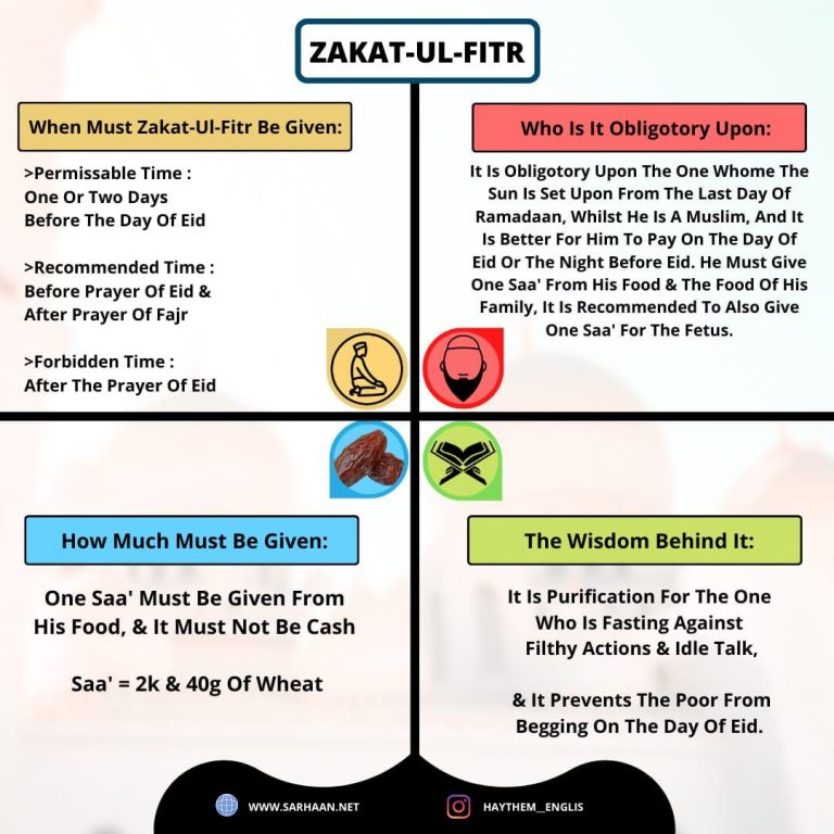 Zakat ul-Fitr – English زكاة الفطر