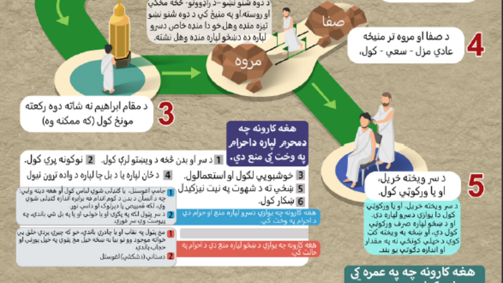 مناسك العمرة بشتو