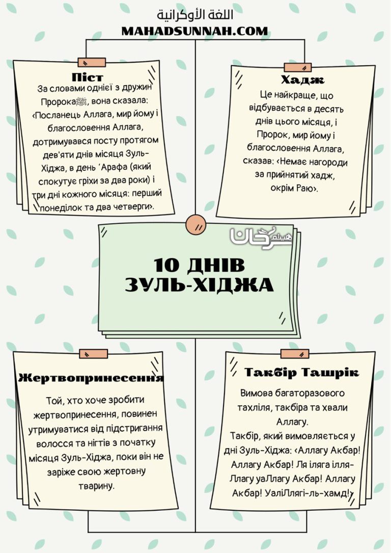 Перші десять днів місяця Зуль-Хіджа