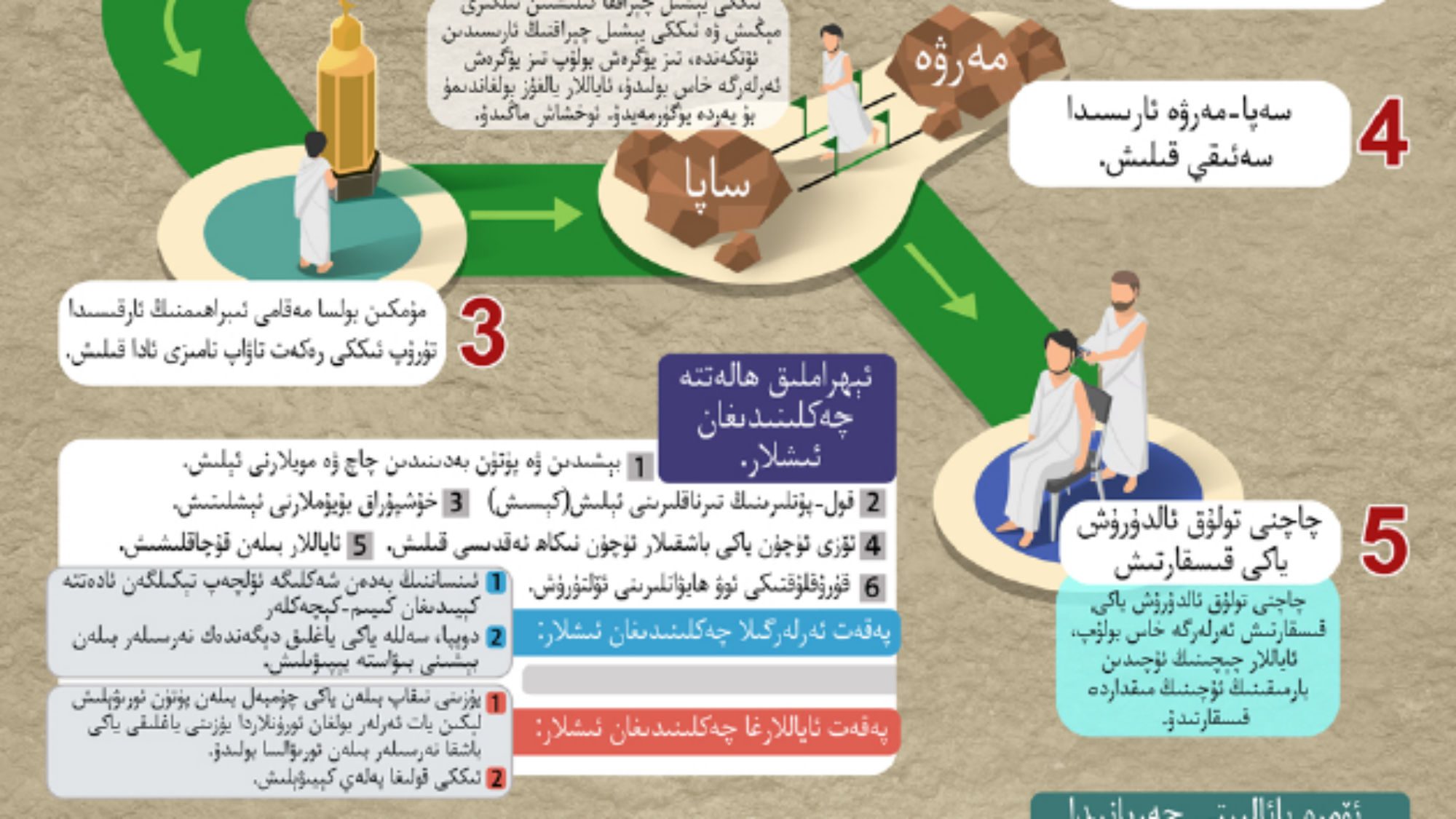 احكام العمرة ايغوري