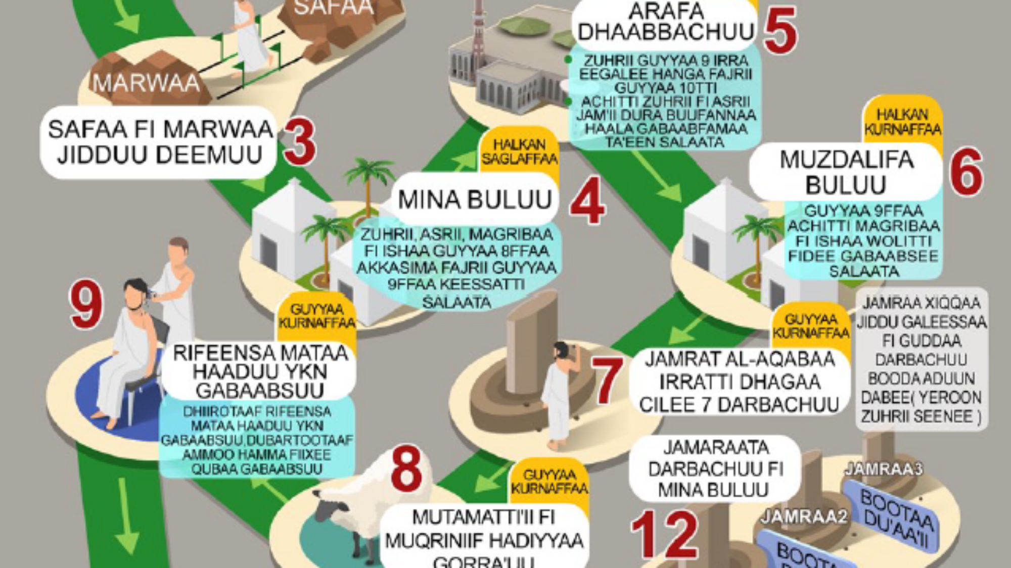 الحج بالارومية