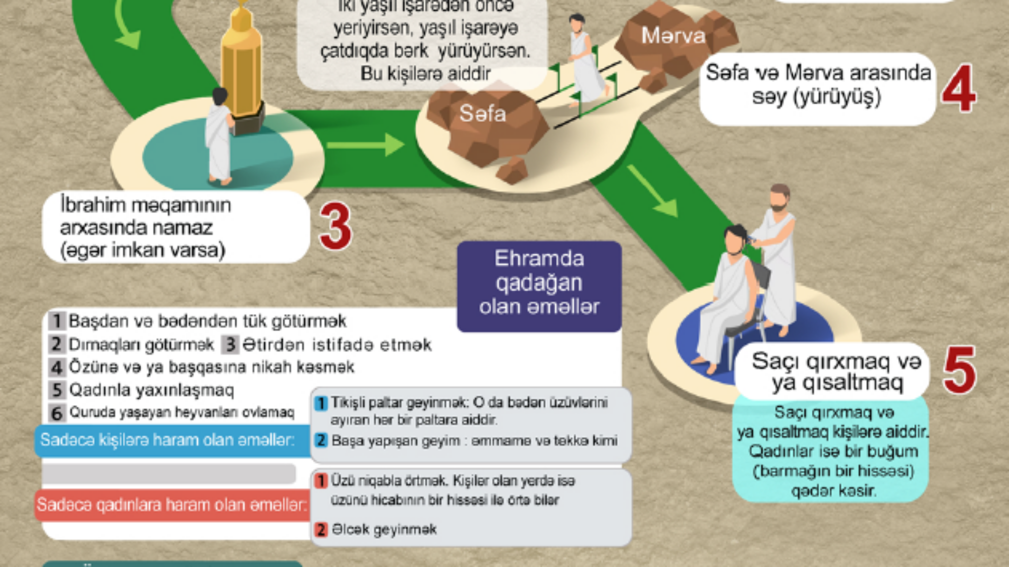 العمرة اذري