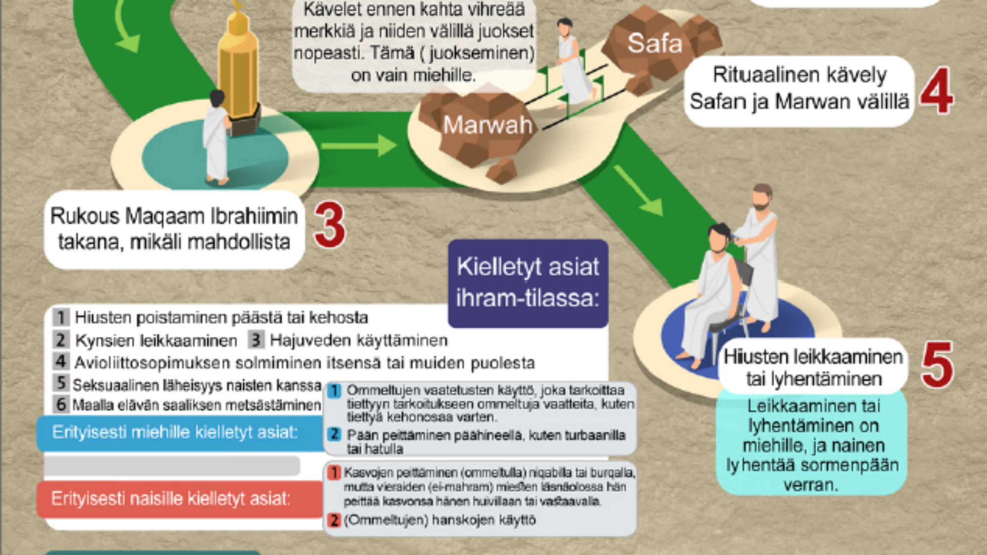 العمرة فنلندي