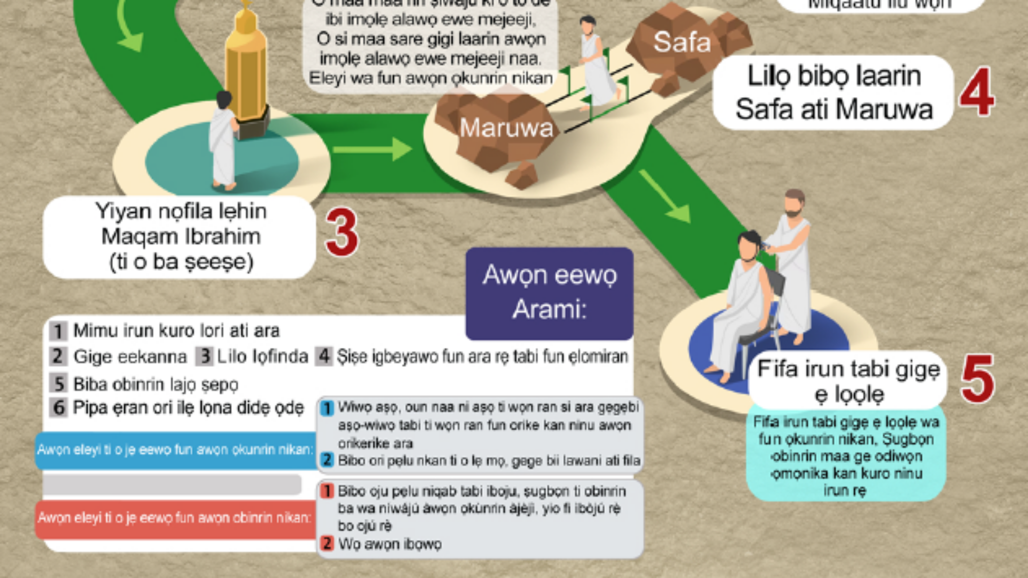 العمرة يوروبا