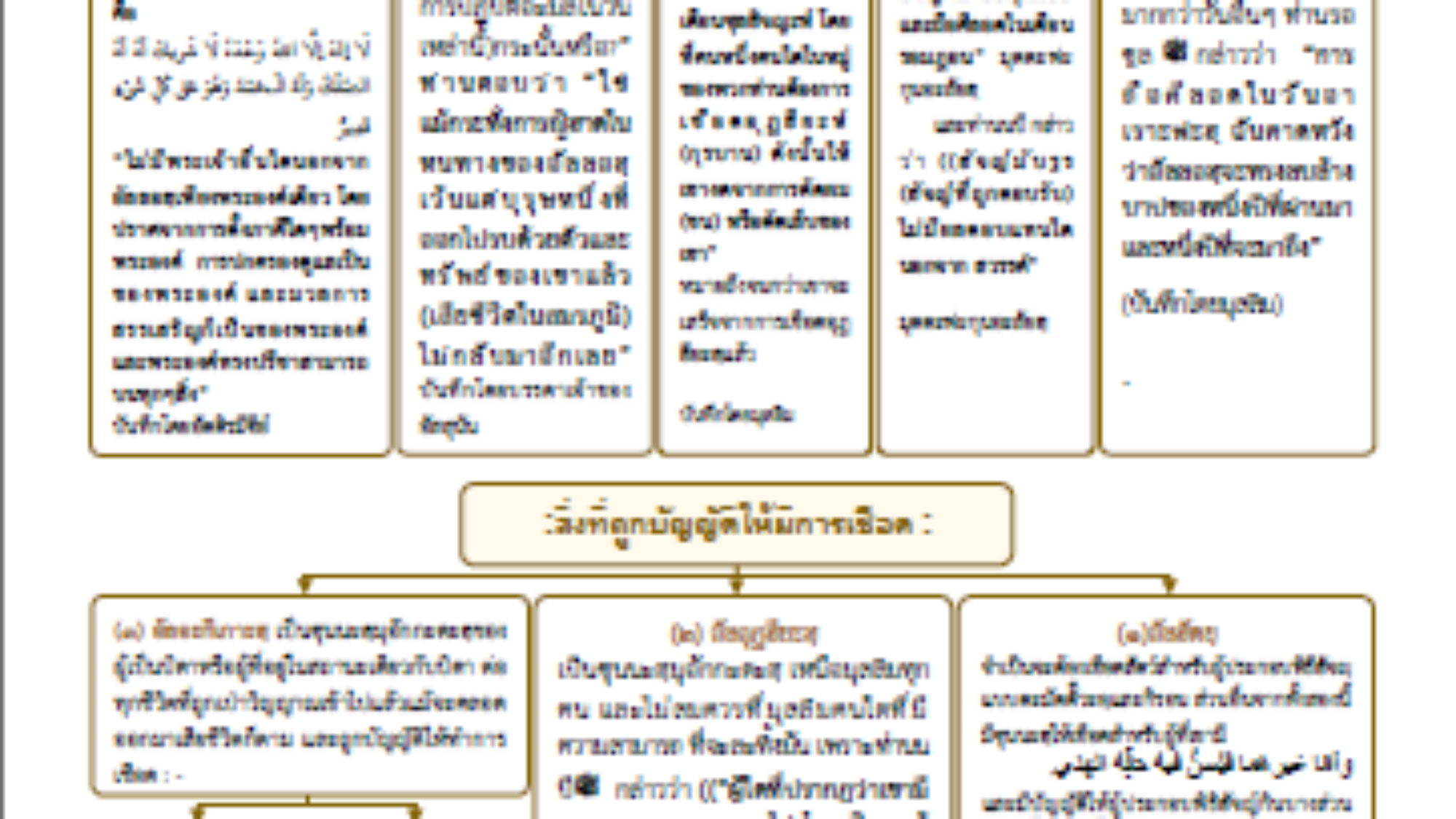 تايلاندي احكام عشر ذي الحجة