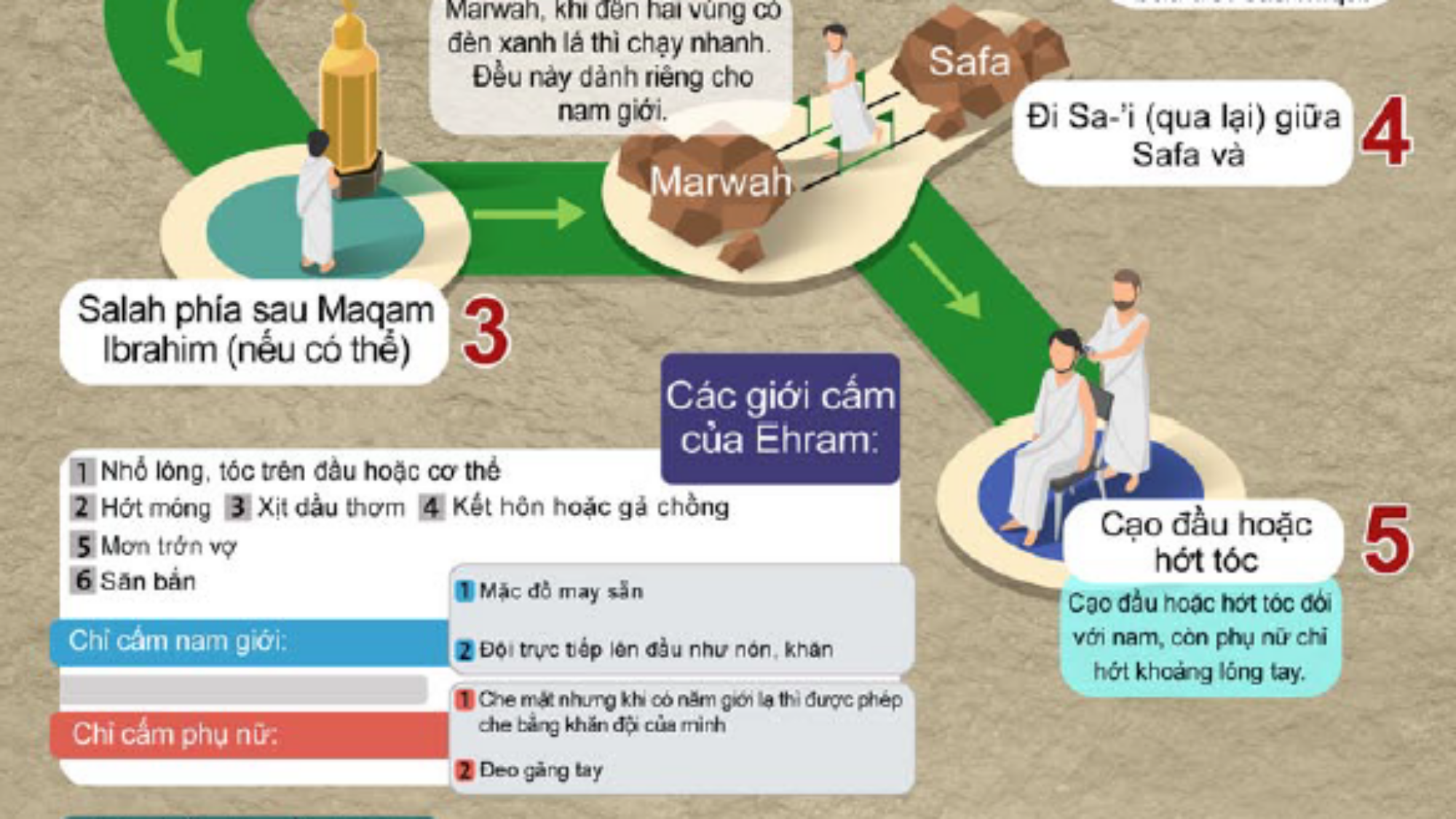 صفة العمرة فيتنامي