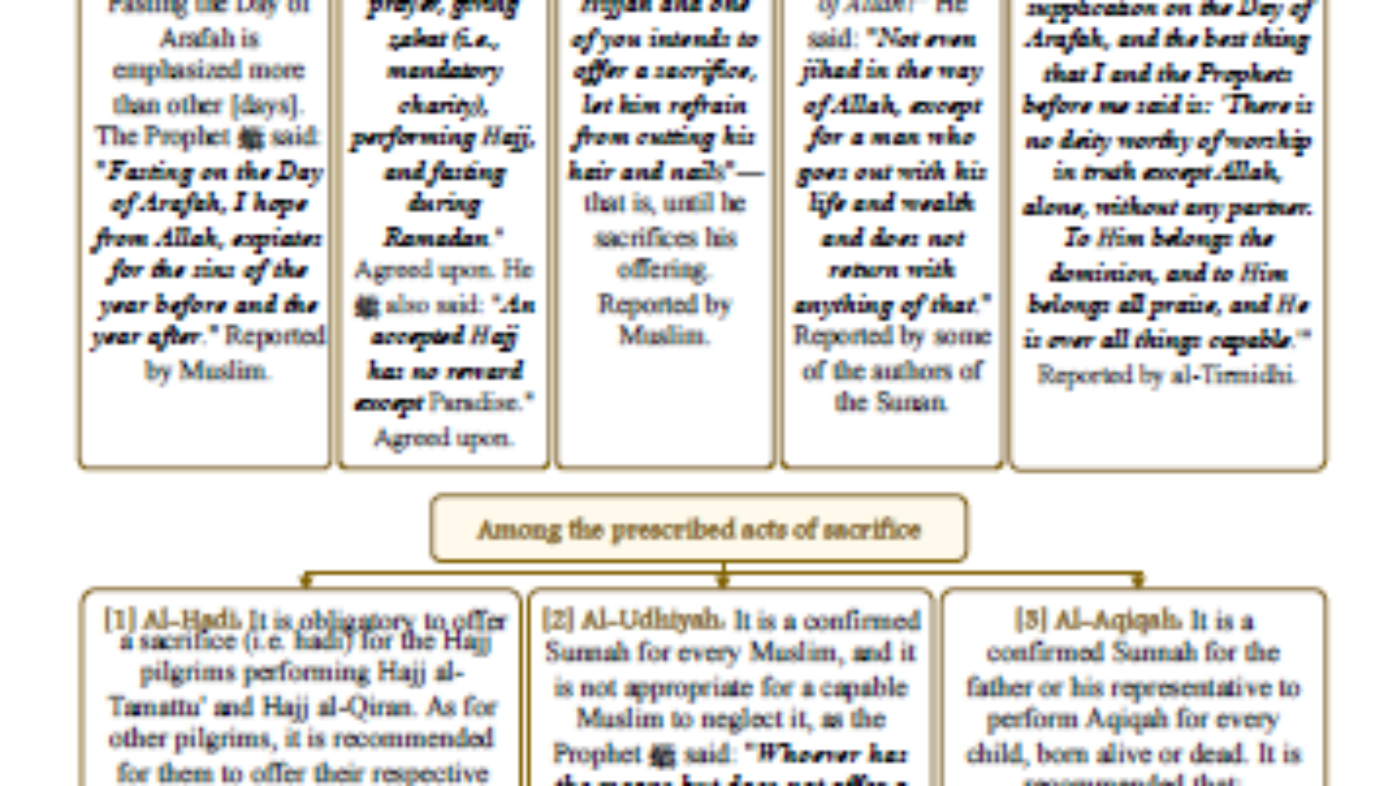 عشر ذي الحجة انجليزي