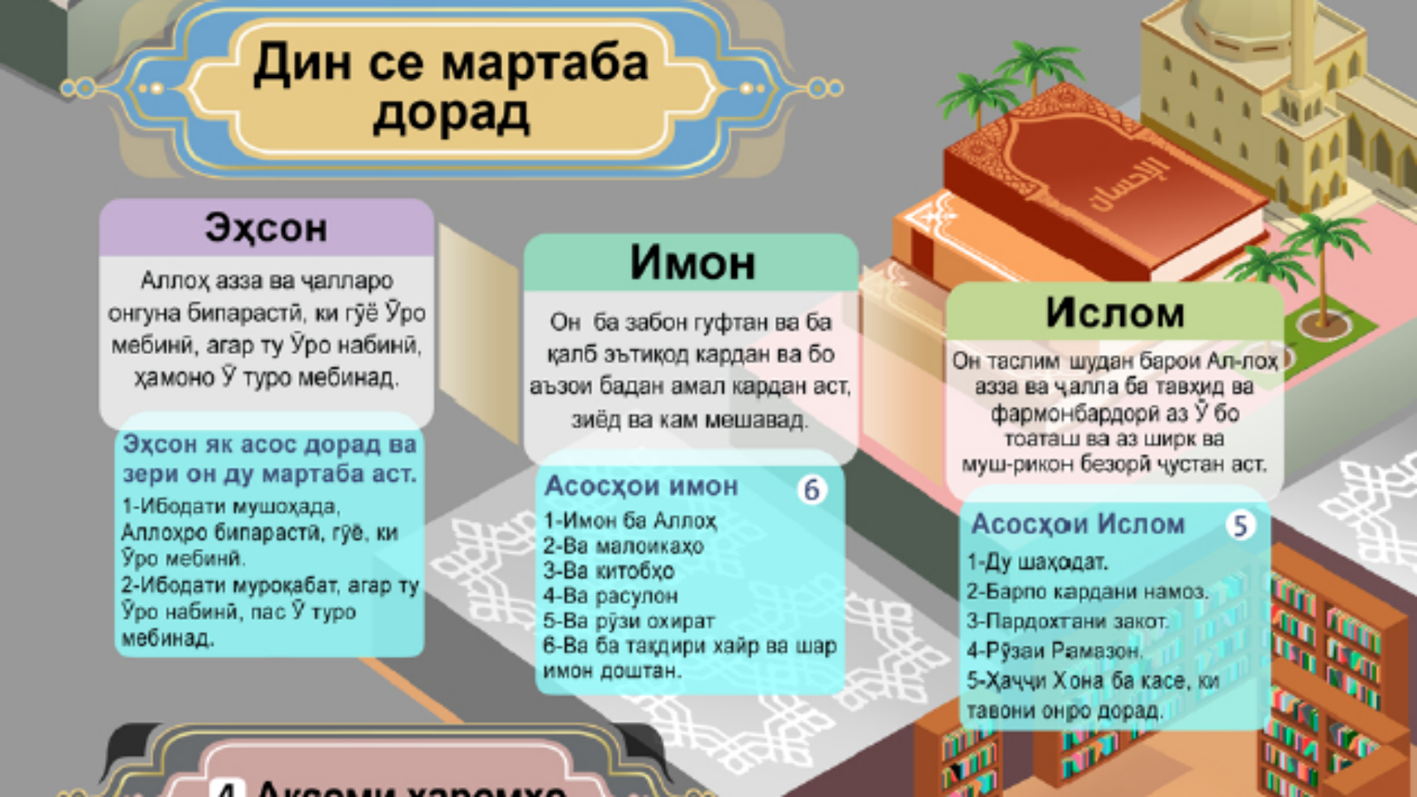 لوحة التوحيد طاجيكي