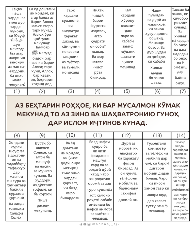 АЗ БЕҲТАРИН РОҲҲОЕ, КИ БАР МУСАЛМОН КӮМАК МЕКУНАД ТО АЗ ЗИНО ВА ШАҲВАТРОНИЮ ГУНОҲ ДАР ИСЛОМ ИҶТИНОБ КУНАД. 🇹🇯