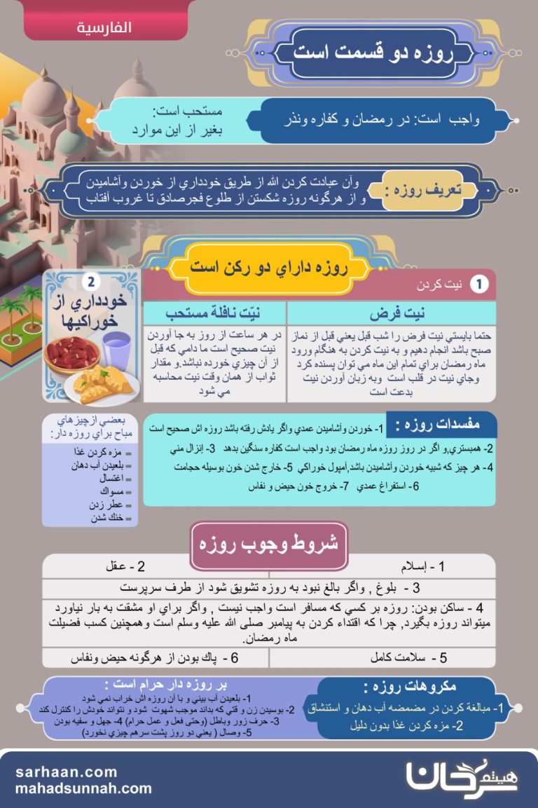 راهنمای روزه