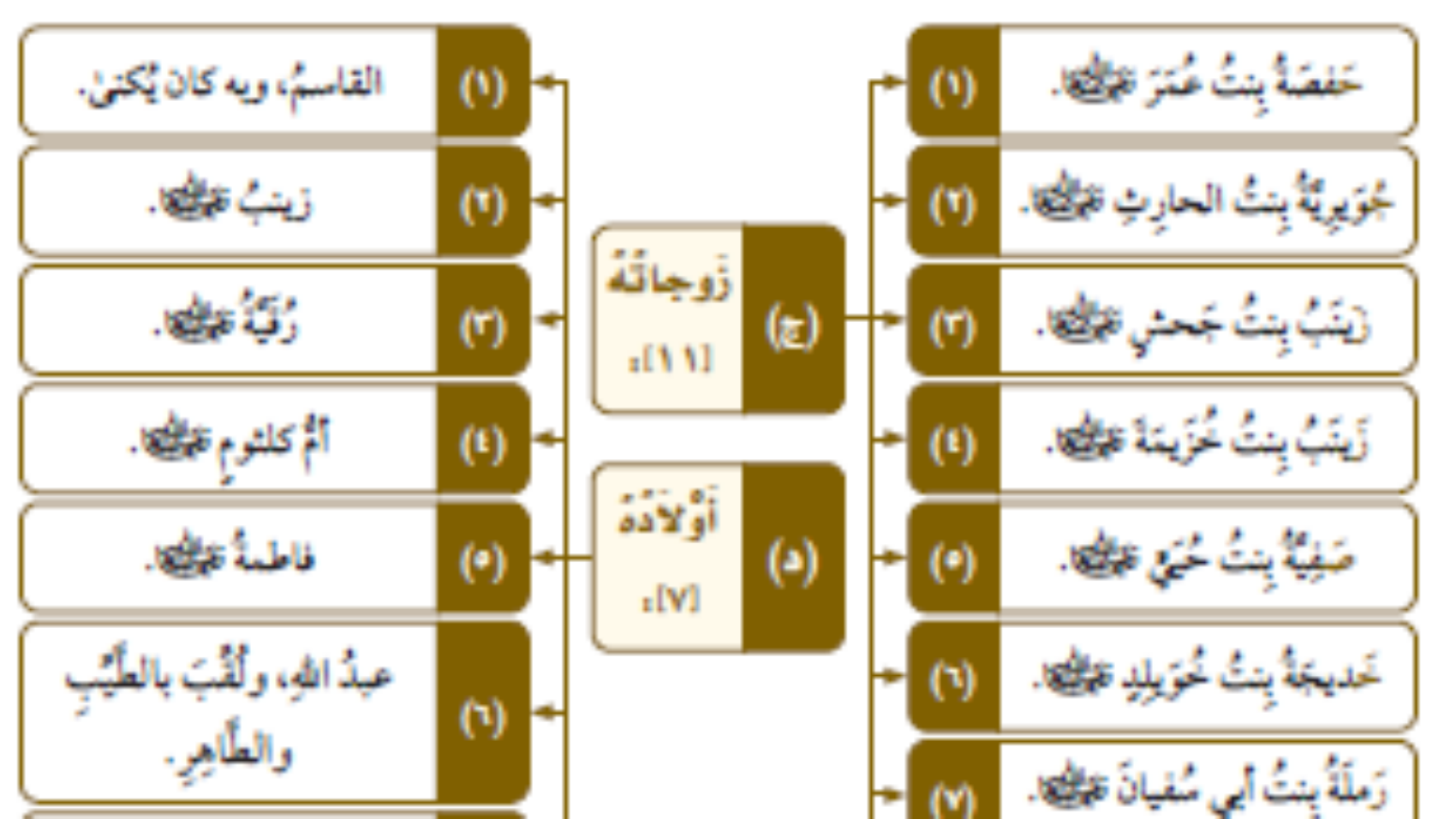 نيب