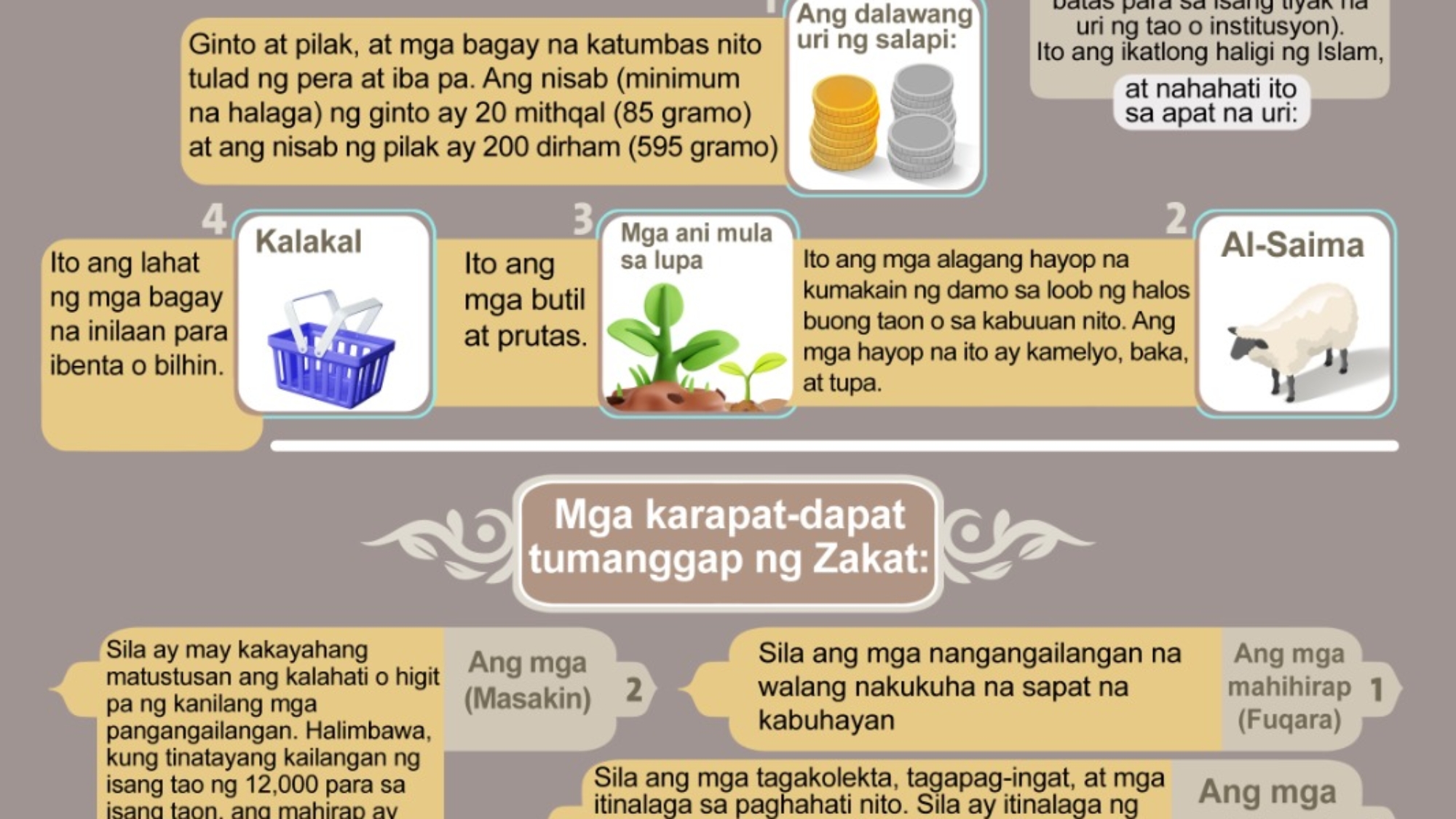 زكاة فلبيني