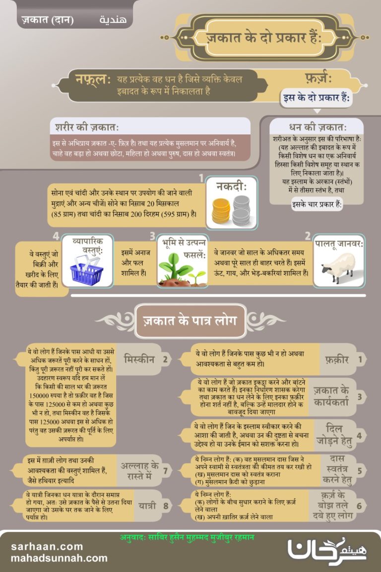 ज़कात चार्ट,
