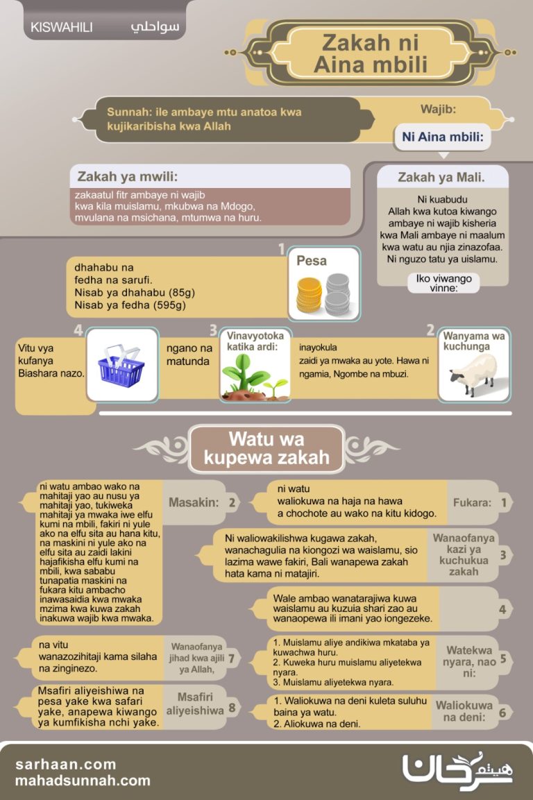 Zakah ni Aina Mbili الزكاة