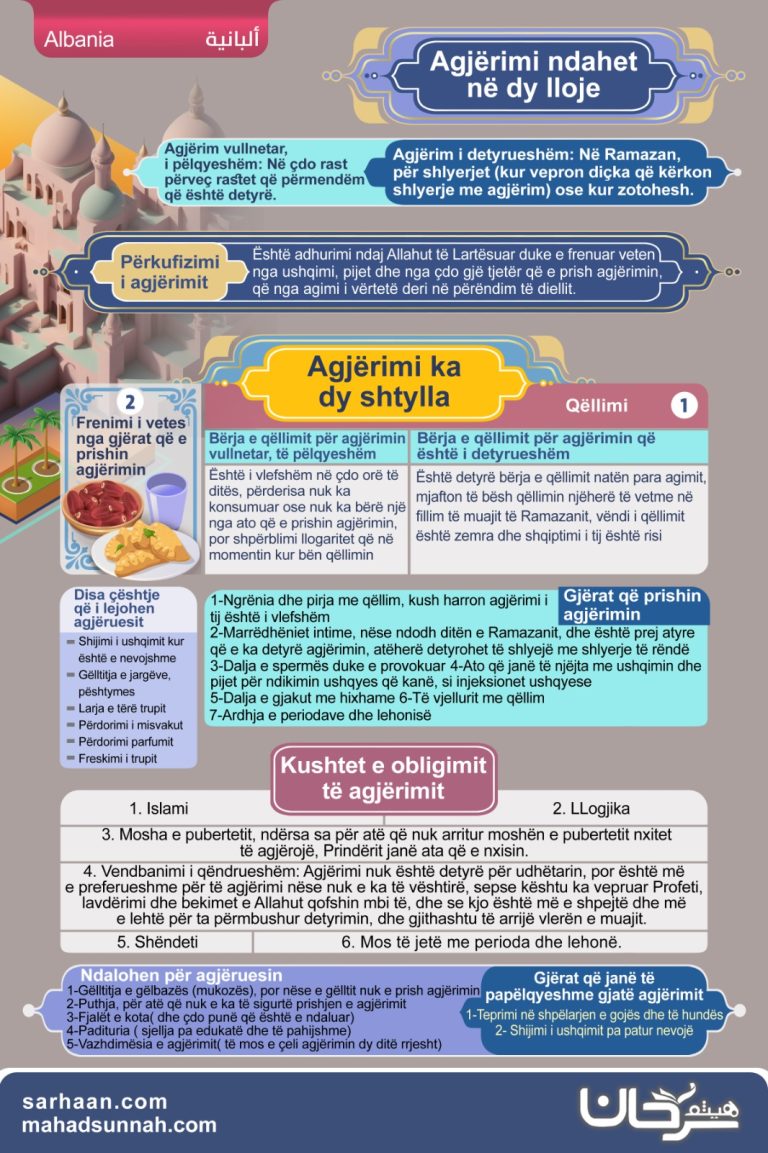 Agjërimi