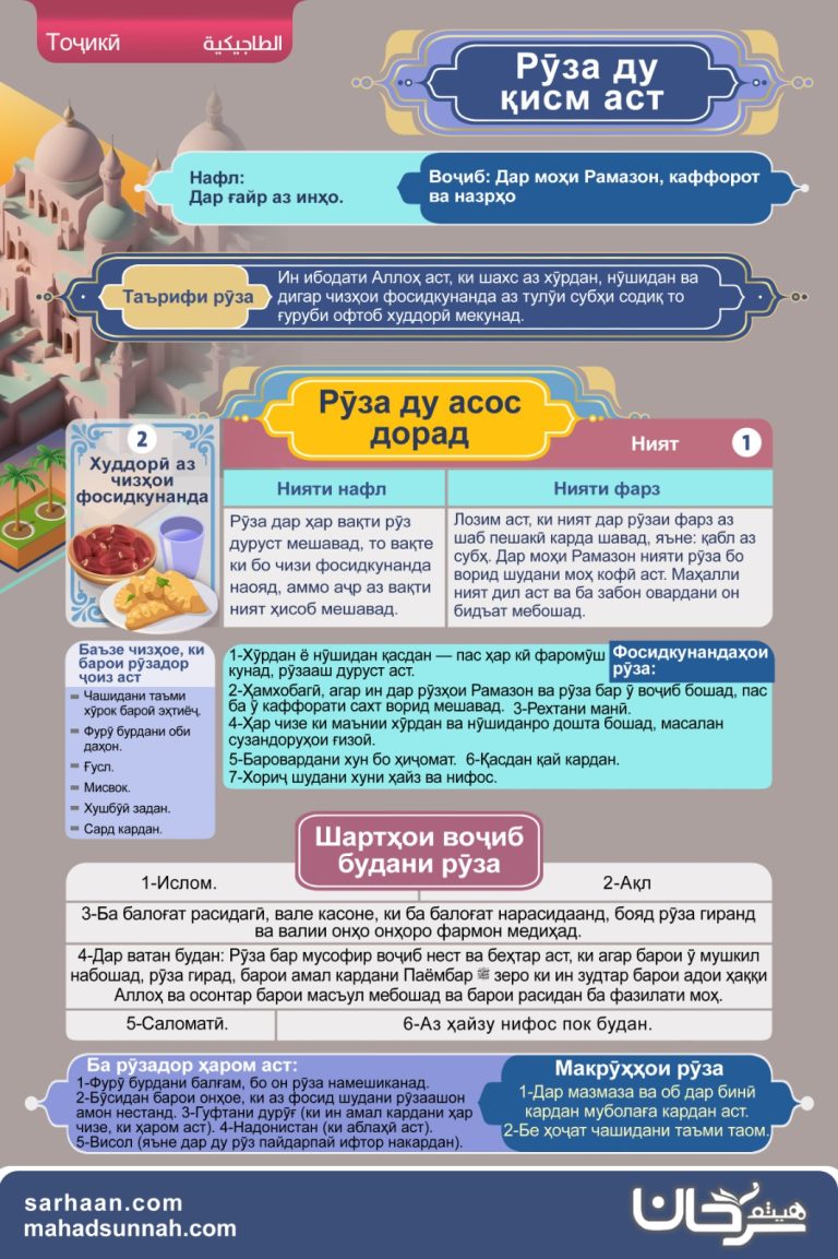 Рӯза ـ Лавҳаи рӯза