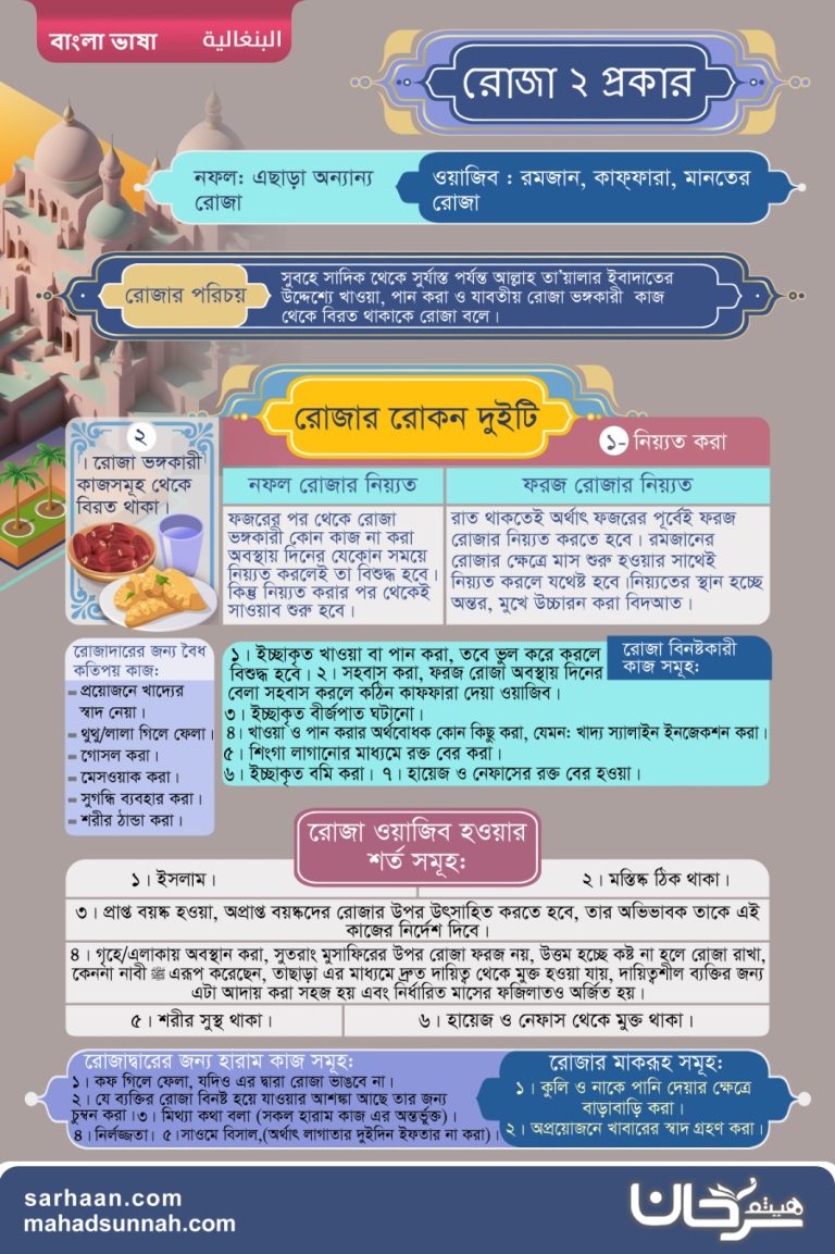 রোজা ২ প্রকার ـ সিয়াম ফলক