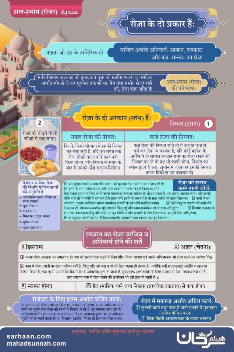 रोज़ा चार्ट,