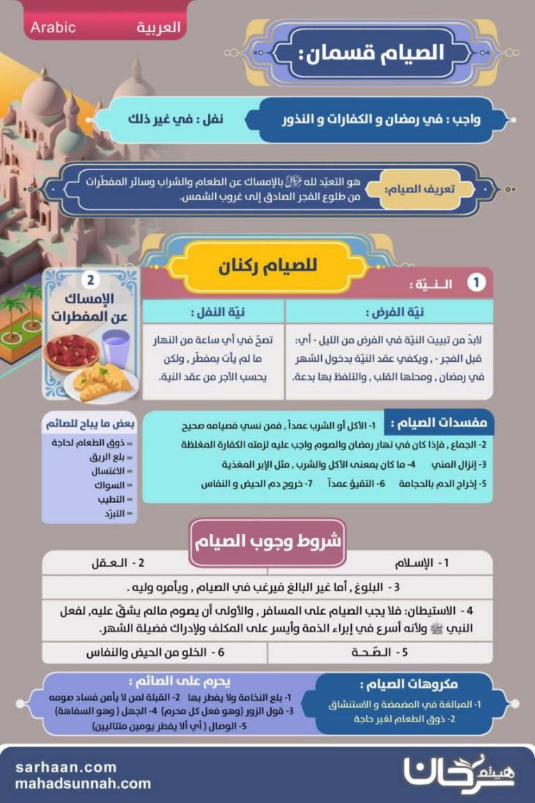 احكام الصيام ـ لوحة مختصرة ـ اللغة العربية