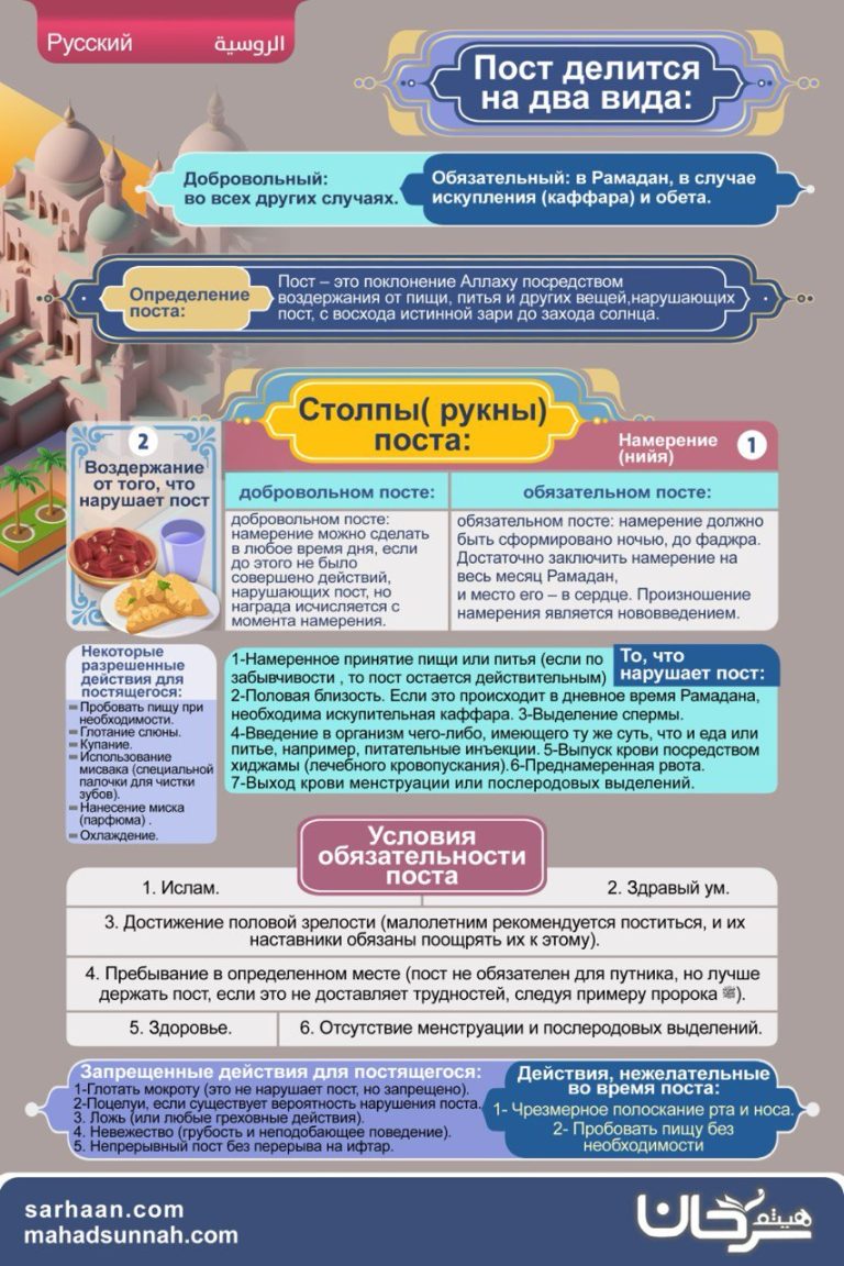 Плакат о посте