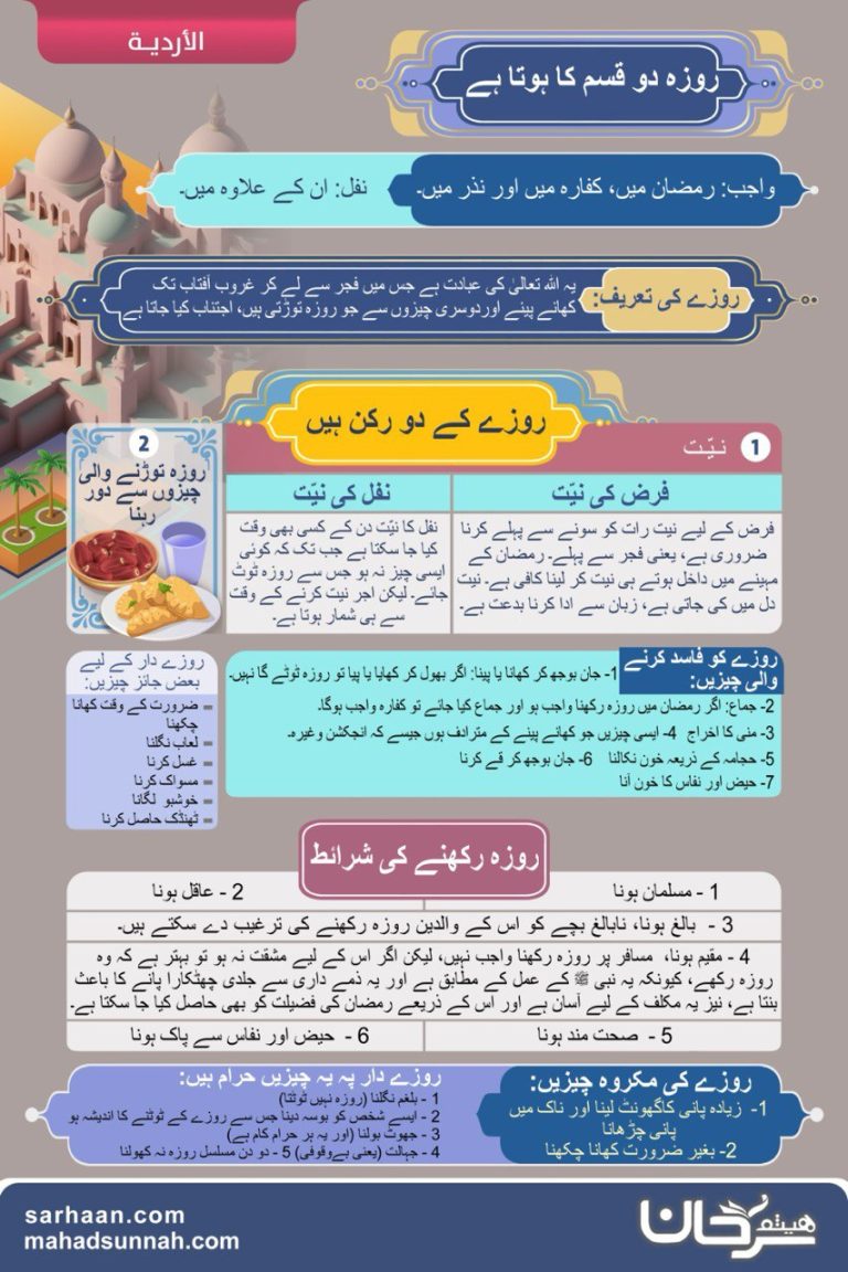 روزہ دو قسم کا ہوتا ہے
