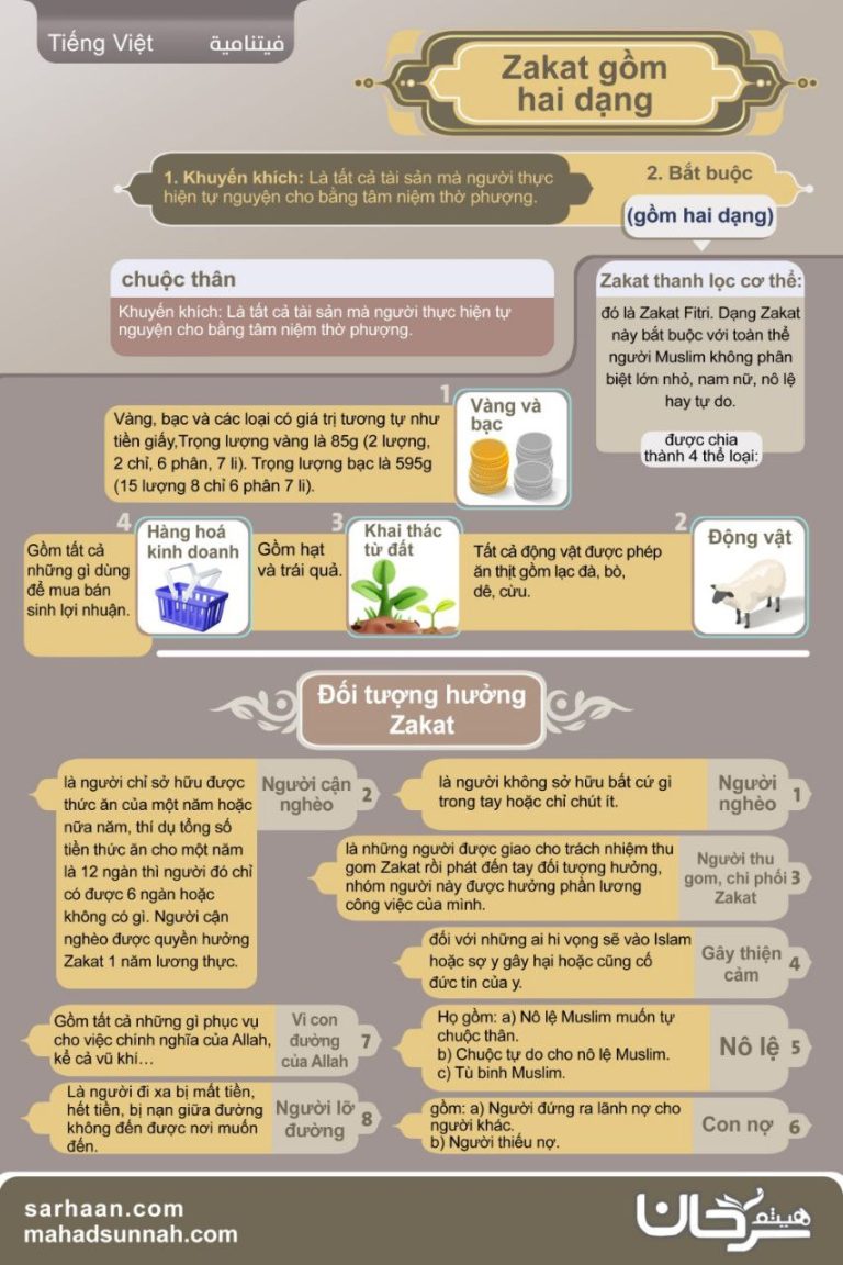 Bảng Zakat