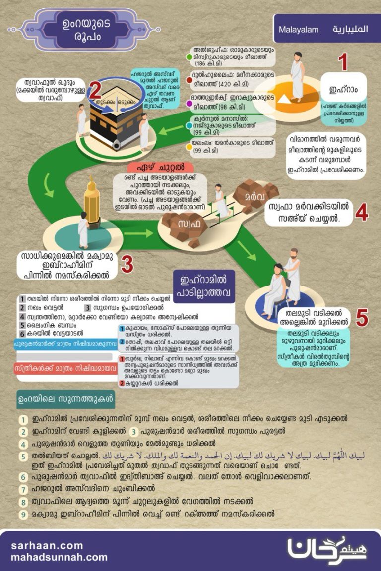 ഹജ്ജും ഉംറയും