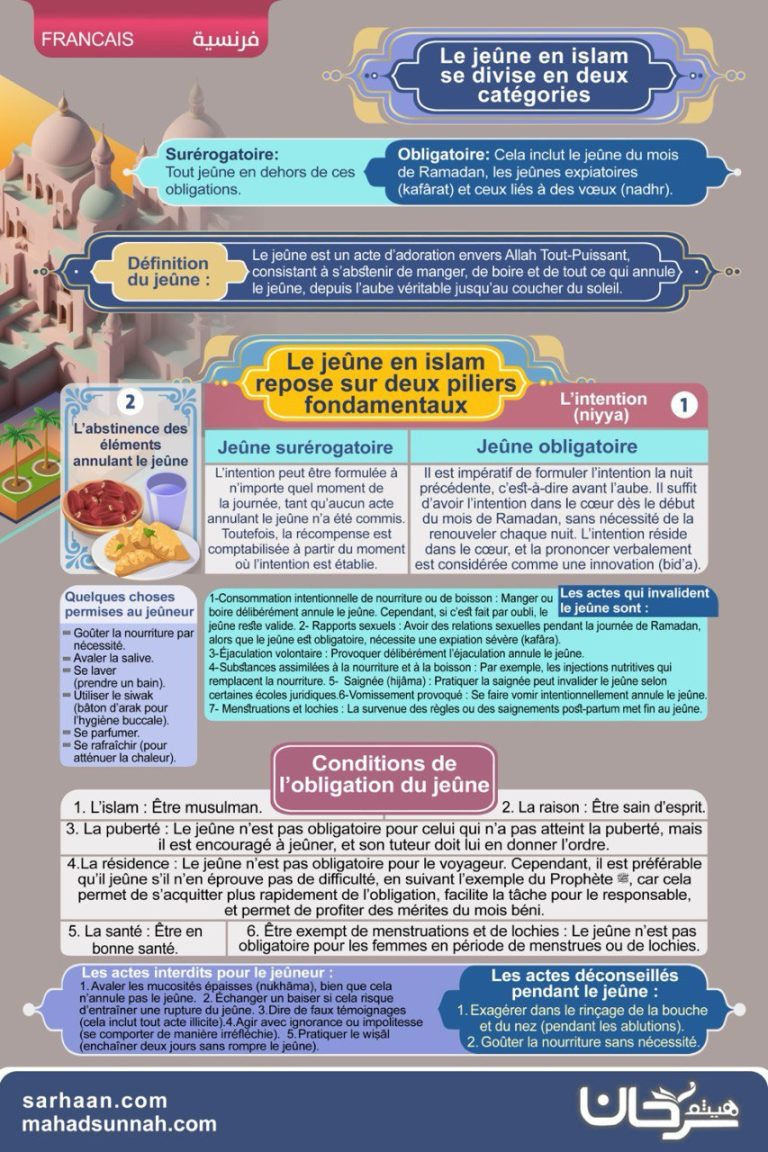 Le jeûne en islam