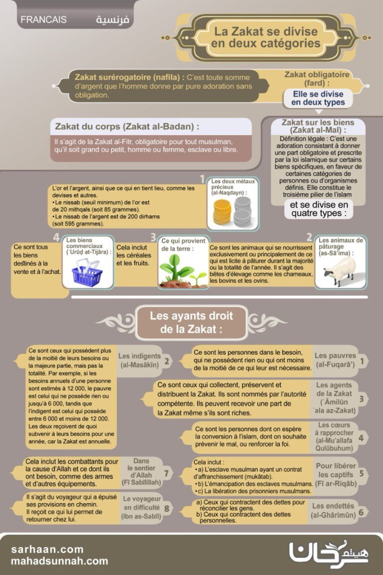 La Zakat