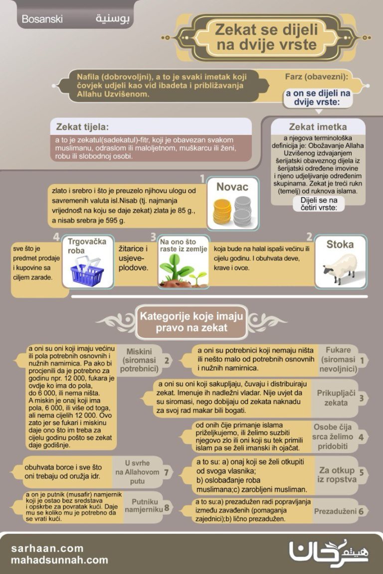 Prezentacija propisa zekata