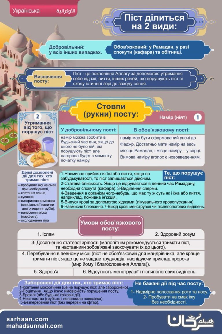 Ілюстрація про піст