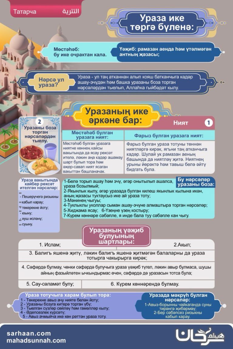 Шәригать фәннәре докторы шәех Хәйсәм Сәрхән төзегән ураза таблицасы