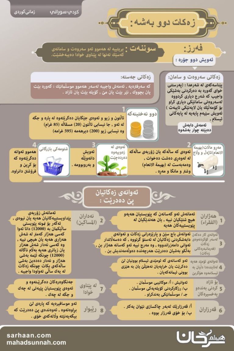 پۆستەری زەكات