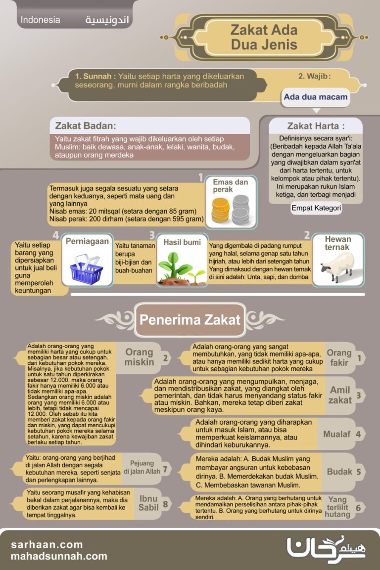 Poster Zakat