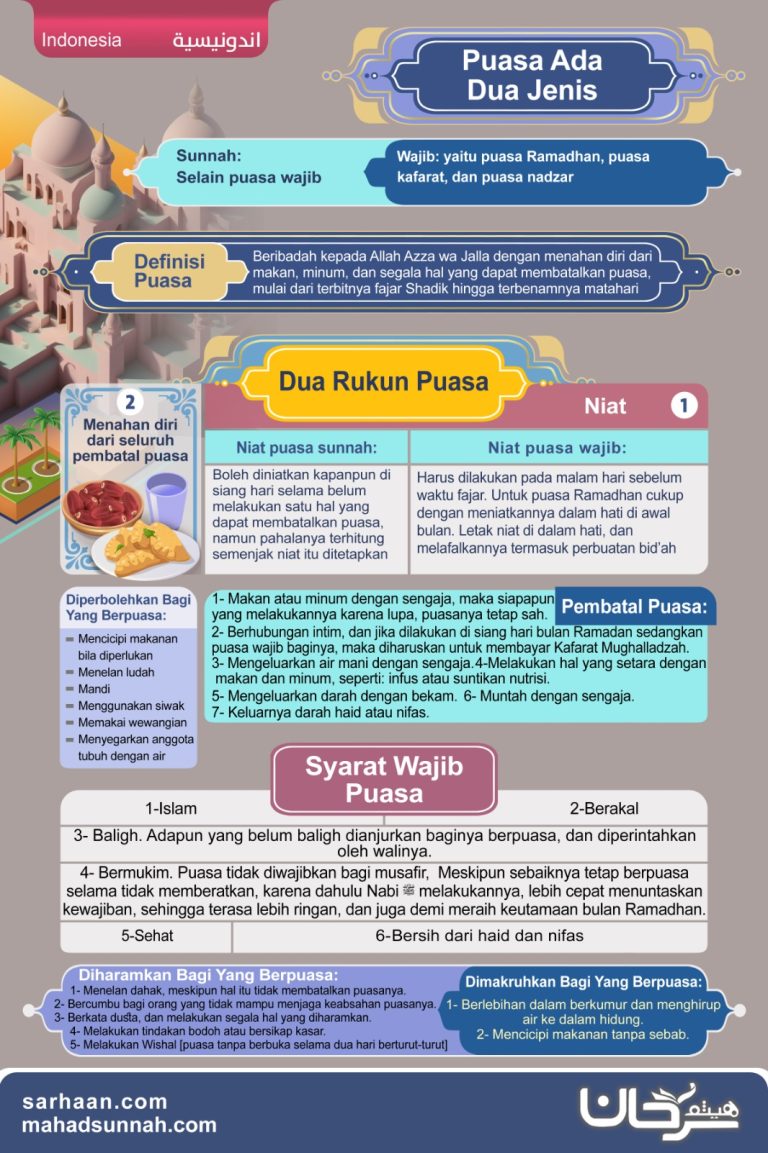Poster Puasa
