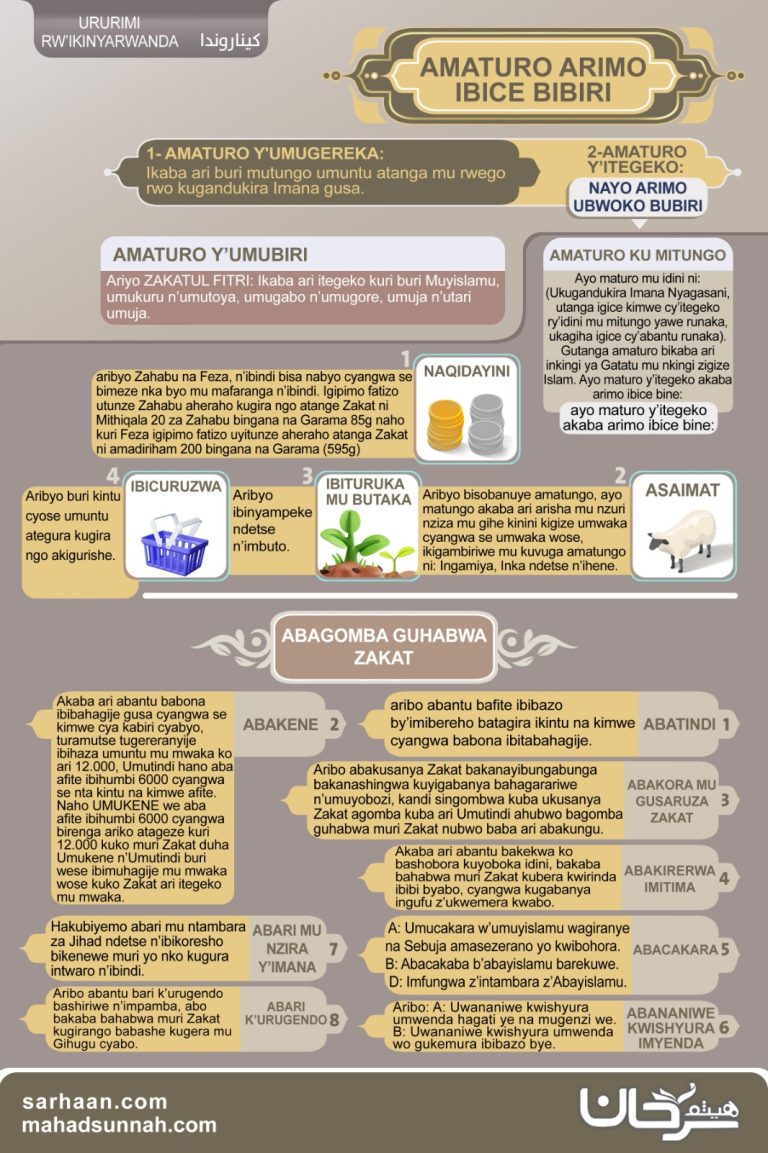 Zakat ـ AMASOMO YA ZAKAT