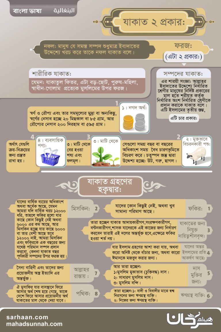 যাকাত ـ যাকাত ফলক, রচনা করেছেন ড. হাইছাম সারহান