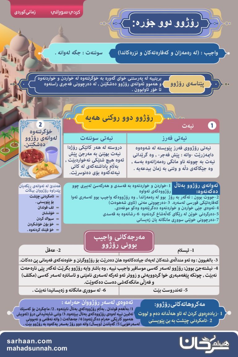 پۆستەری رۆژووگرتن