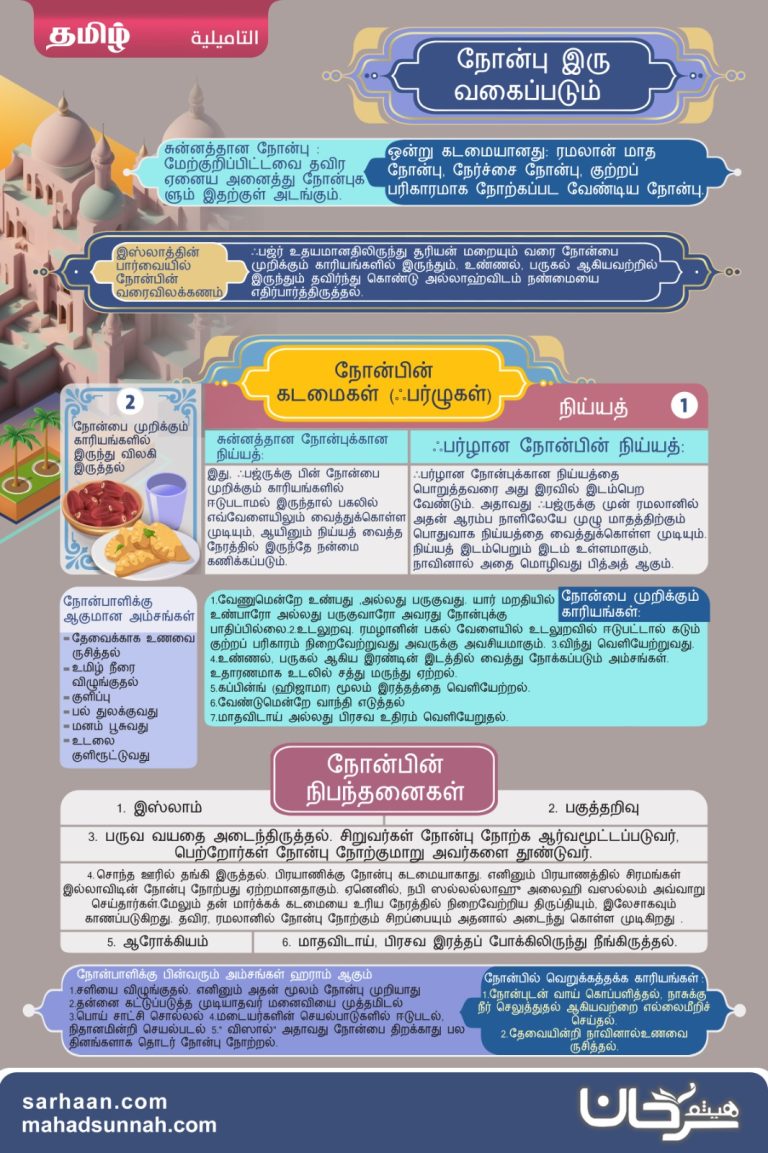 நோன்பு பற்றிய குறிப்பேடு