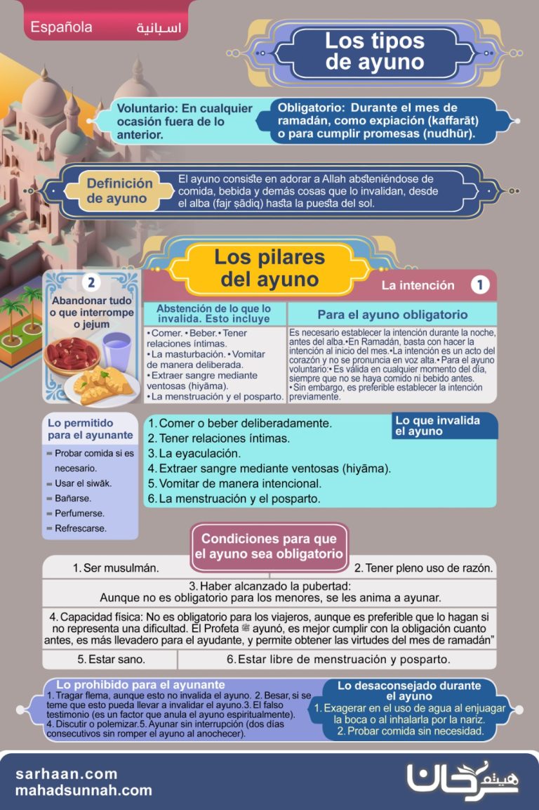La tabla del ayuno