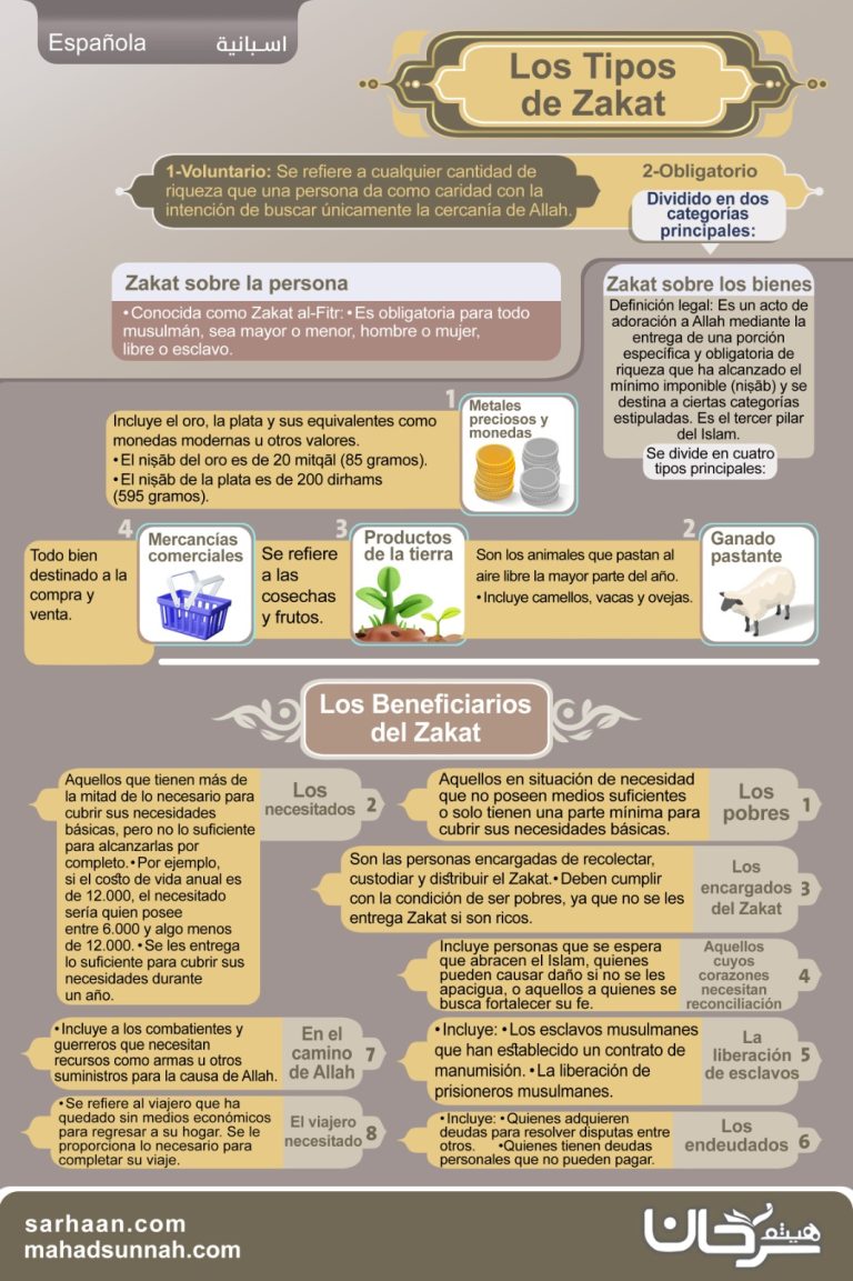 La tabla de la Zakat