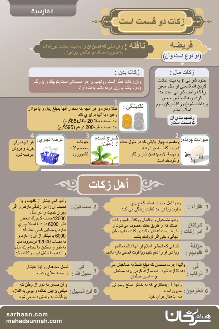 راهنماي زکات