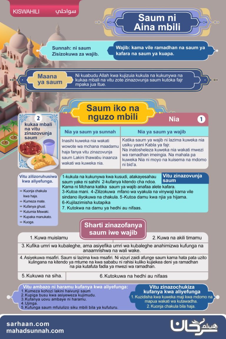 Ubao kuhusu saum