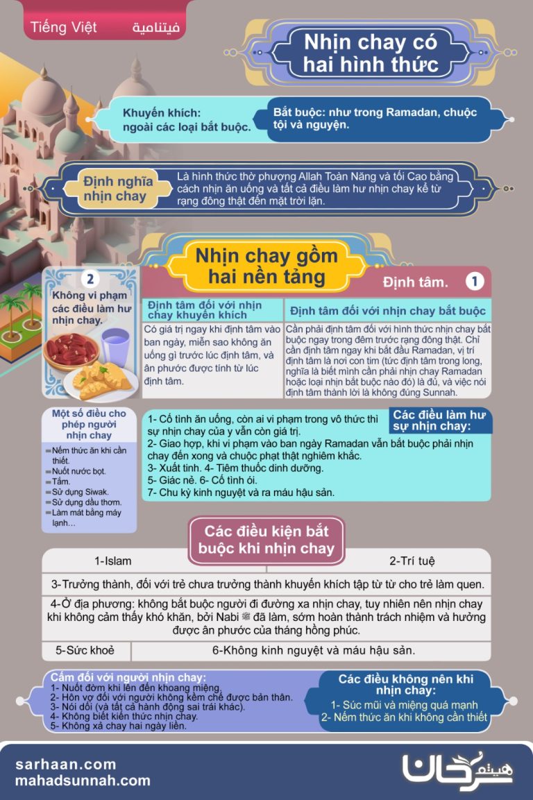 Bảng nhịn chay