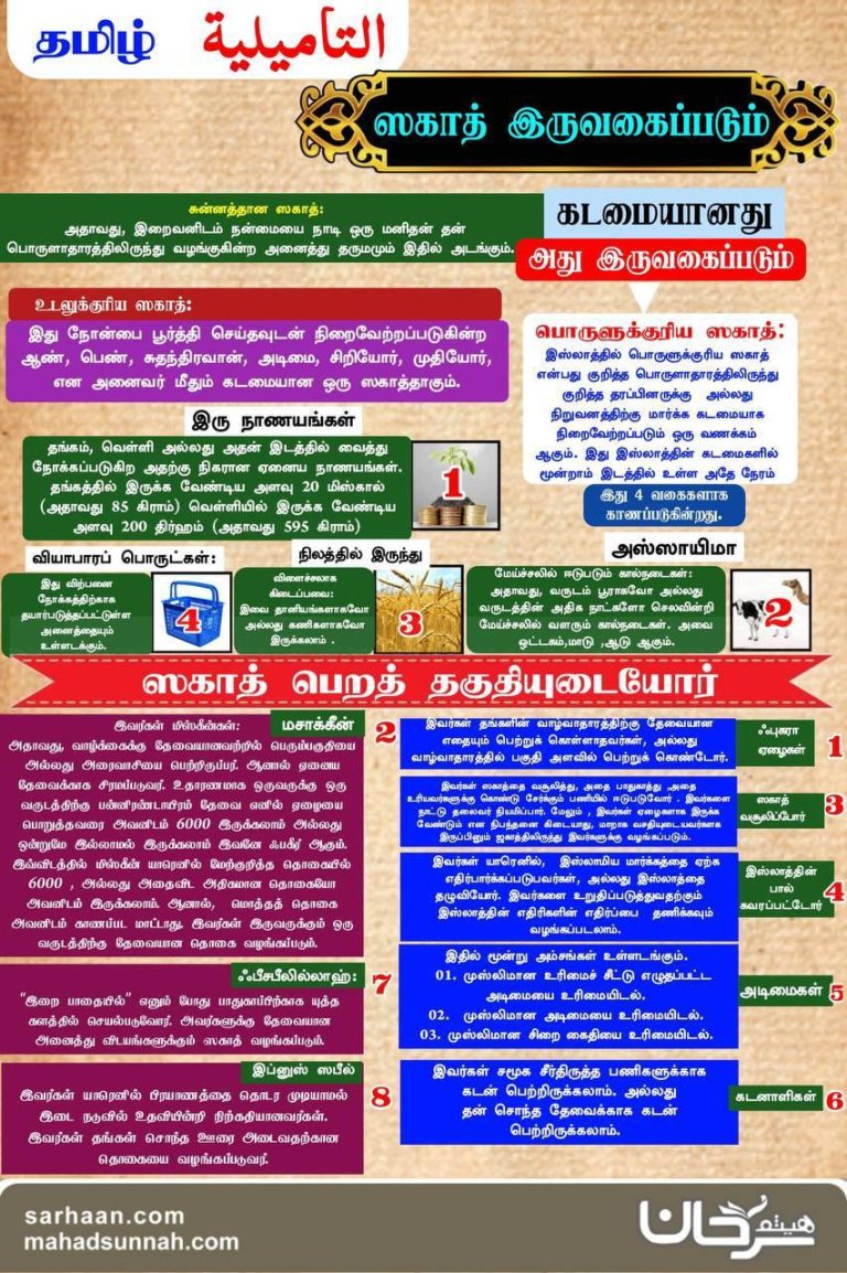 ஸகாத் பற்றிய குறிப்பேடு