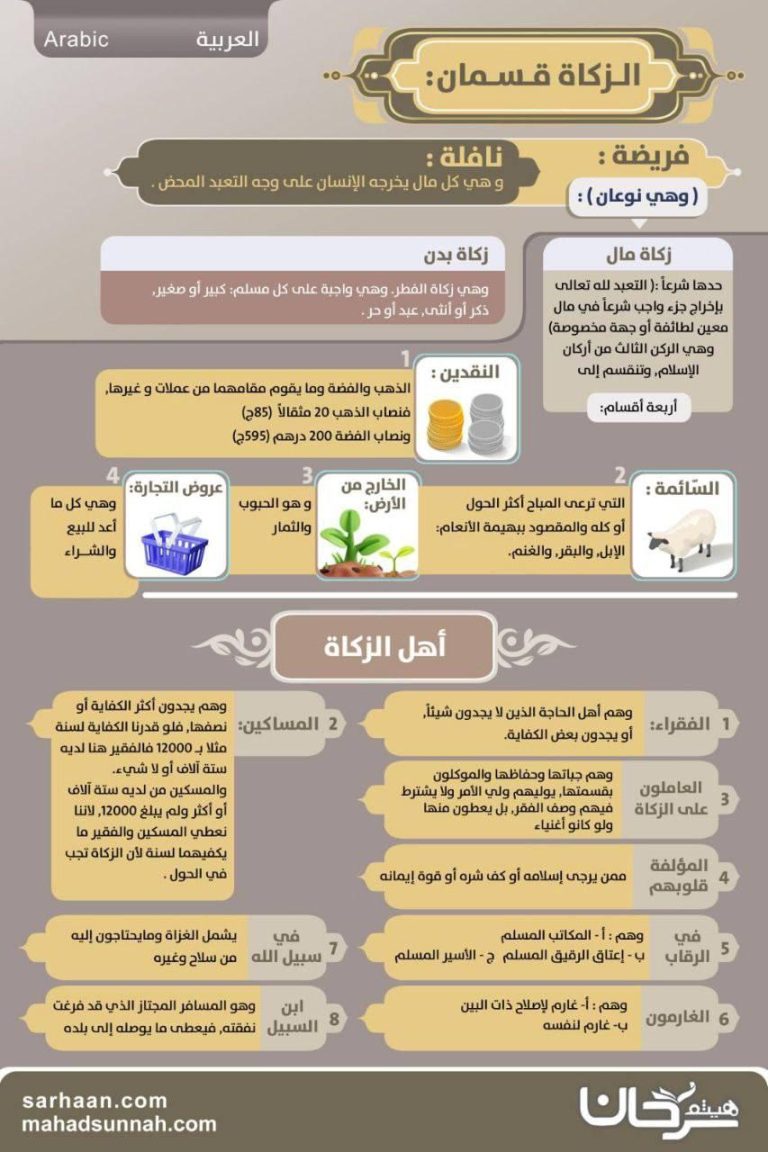 احكام الزكاة ـ لوحة توضيحية مختصرة ـ اللغة العربية