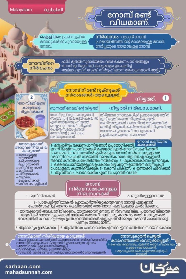 വ്രത സൂചിക