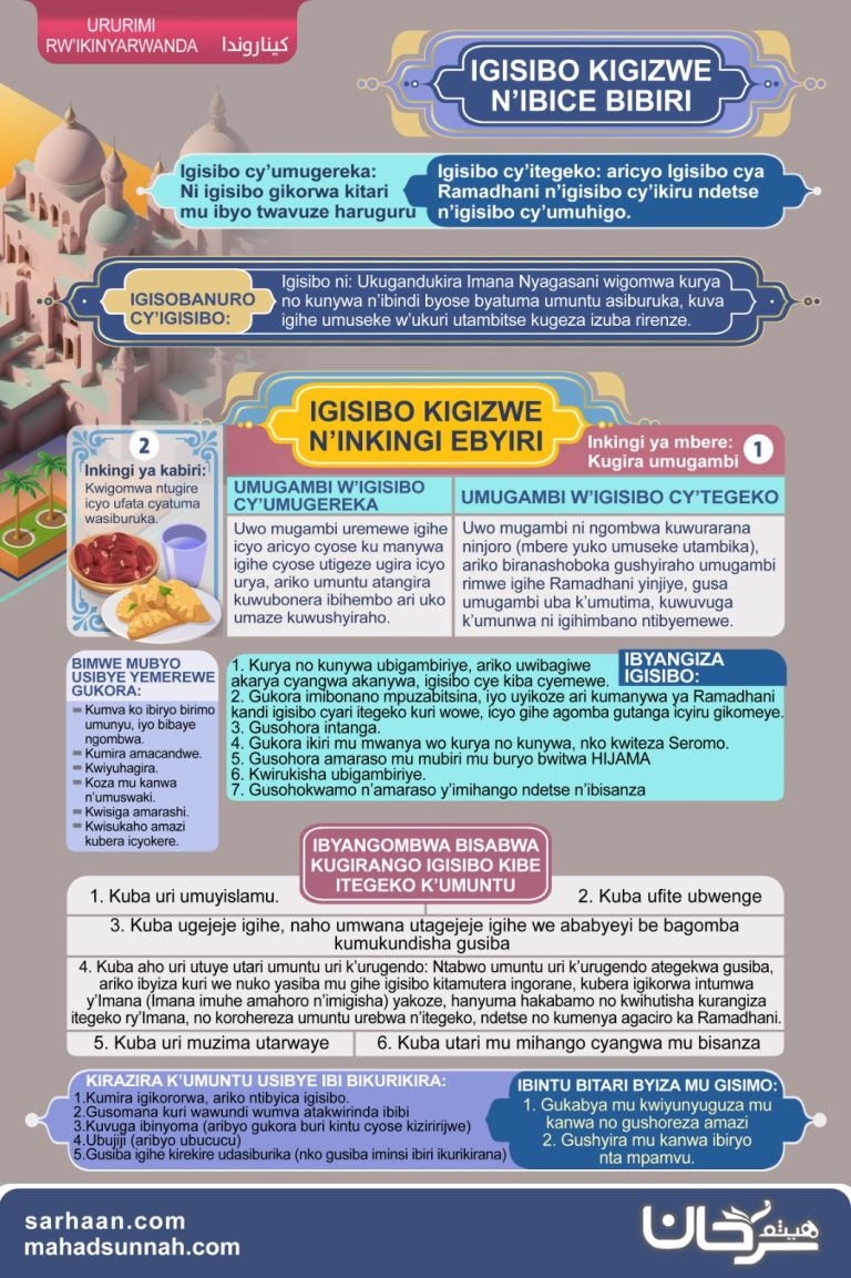 AMASOMO Y’IGISIBO